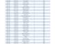 deliver top quality excel data entry ,data cleanig
